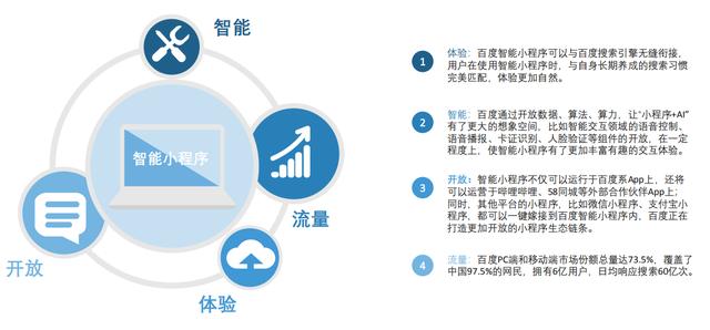 新移动时代的制胜法宝——百度智能小程序